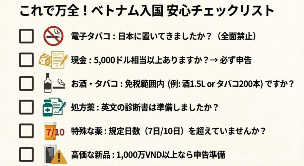  電子タバコ、現金申告、免税範囲、処方薬、高価な新品機器など、入国前に確認すべき重要ポイントをまとめた最終チェックリストのスライド。