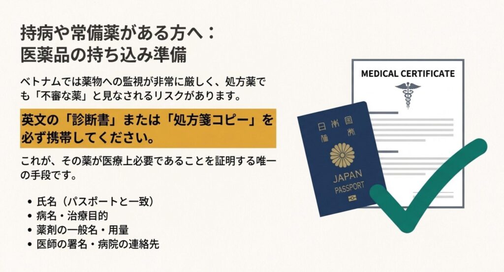 パスポートと英文診断書（Medical Certificate）のイラスト。氏名、病名、薬剤名、医師の署名など、証明書に必要な項目をリストアップしたスライド。