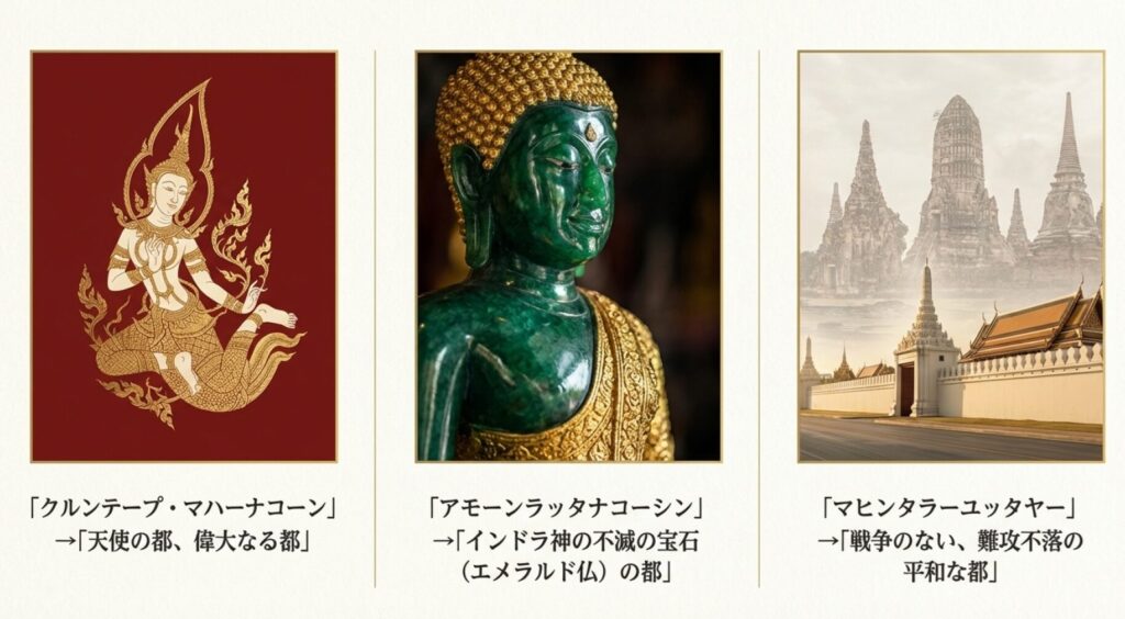 正式名称の意味を象徴する、タイの天使、エメラルド仏、ワット・アルンなどの寺院を描いたイラスト