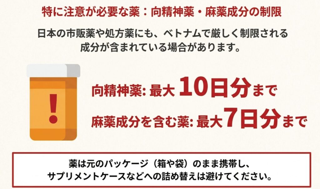 向精神薬は最大10日分、麻薬成分を含む薬は最大7日分までという制限と、元のパッケージのまま携帯すべきという注意点を記載したスライド。