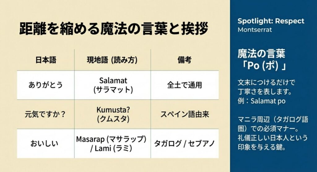 ありがとう、元気ですか等の主要言語比較と、丁寧さを表す「Po（ポ）」の使い方を解説したスライド