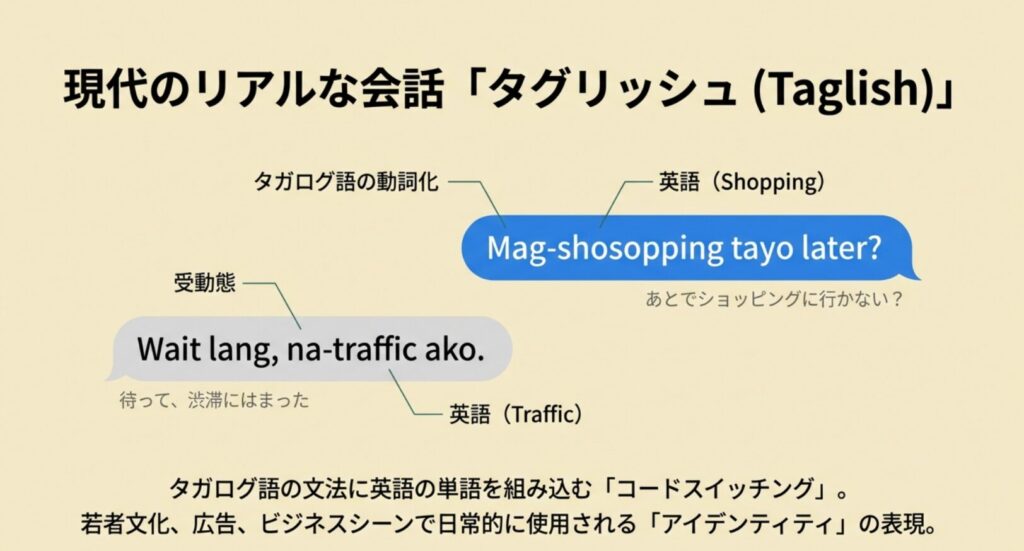 タガログ語の文法に英語の単語を組み込むコードスイッチングの具体例（買い物や渋滞の会話）を示すスライド
