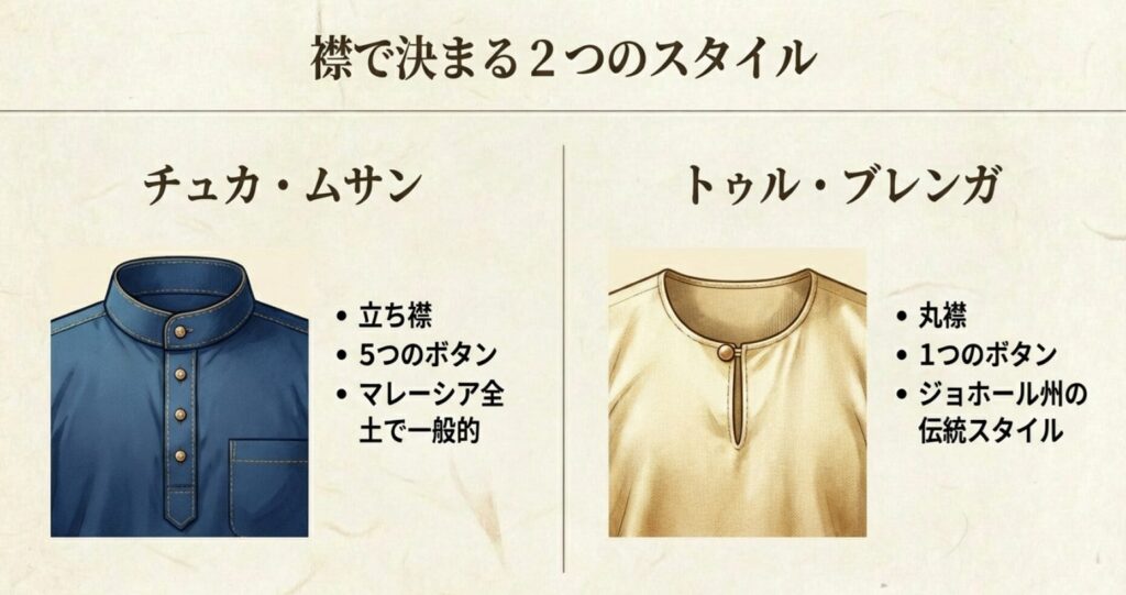  立ち襟で5つボタンのチュカ・ムサンと、丸襟で1つボタンのトゥル・ブレンガの比較図