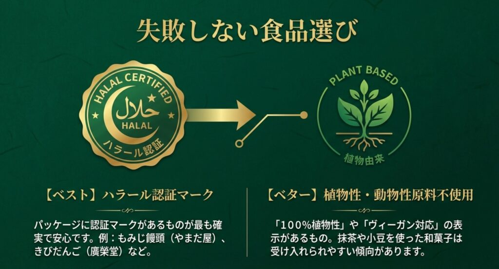 失敗しない食品選び。パッケージにハラール認証マークがあるものが最も確実で安心。次いで、100%植物性やヴィーガン対応などの表示がある植物由来のものがベター 。