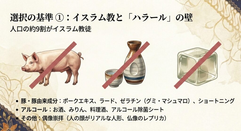 イスラム教のタブーである豚肉やその由来成分、アルコール、偶像崇拝に関する注意点。