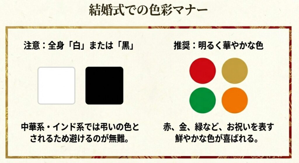 中華系・インド系で弔いの色とされる白・黒の注意と、推奨される華やかな色の解説