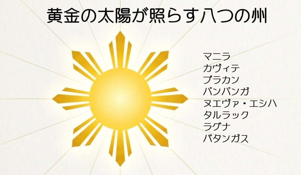 黄金の太陽の8本の光条が、マニラやカヴィテなど1896年に立ち上がった8つの州を象徴していることを示すスライド