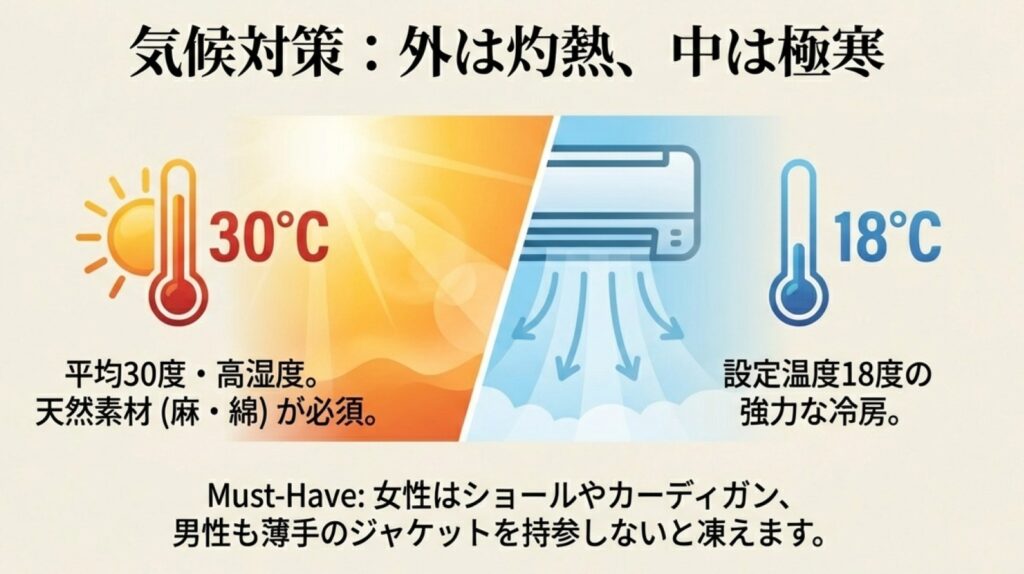 外気温30度と室内温度18度の温度差への注意。女性のショールや男性の薄手ジャケット持参を推奨するイラスト。