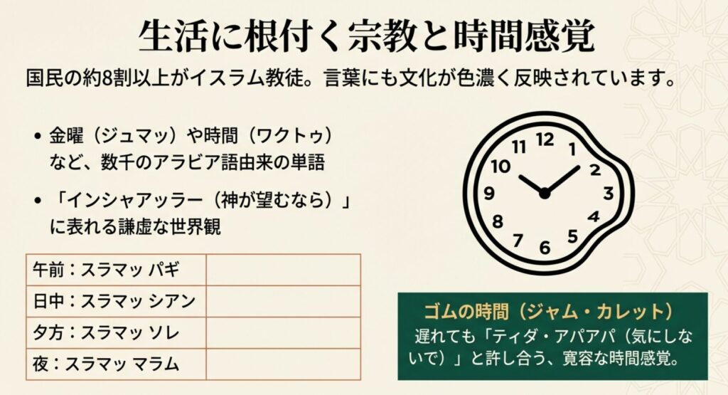 スラマッパギなどの時間帯別の挨拶一覧と、ゆったりとした時間感覚「ジャム・カレット」の説明